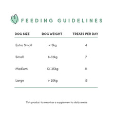 Load image into Gallery viewer, Mini Trainers Chicken Semi Moist 132g