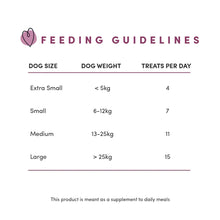 Load image into Gallery viewer, Mini Trainers Lamb Semi Moist 132g