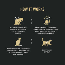 Load image into Gallery viewer, Pro Plan LiveClear Chicken & Rice Adult Cat Food (3.18kg)