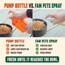 Load image into Gallery viewer, Omega-3 Fish Oil Spray Wild Alaskan Pollock &amp; Salmon Oil for Dogs and Cats 5oz
